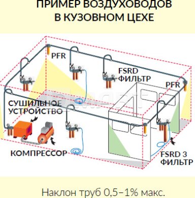 Модульная фильтр-группа Walcom FSRD 60121/11